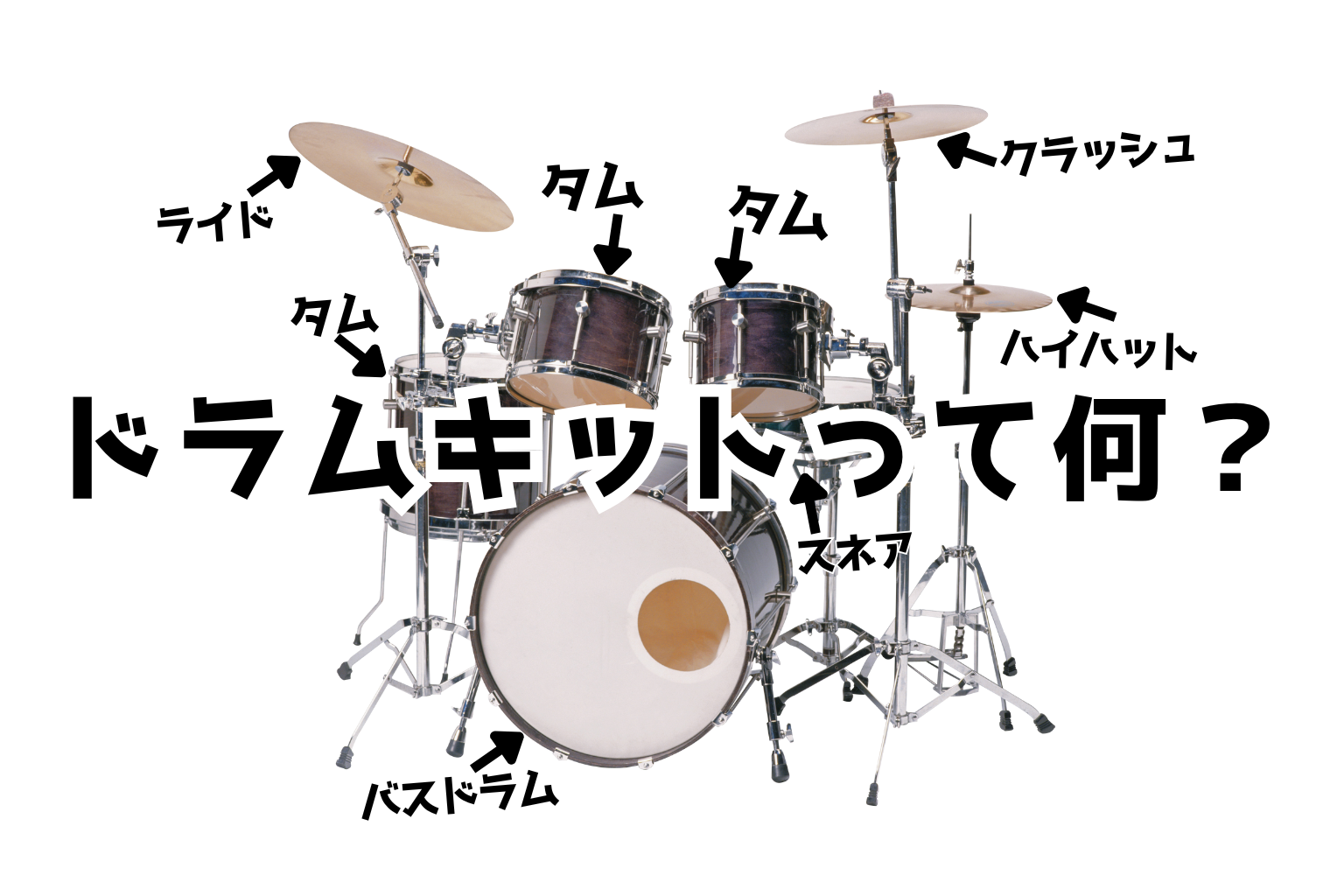 ドラムキットの構成要素を徹底解説！